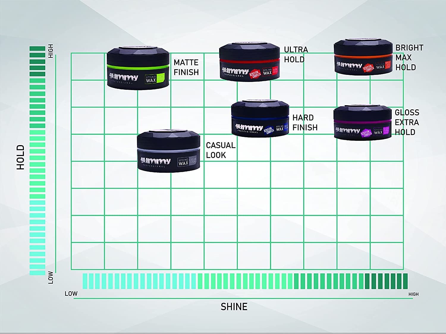 Gummy Bright Max Hold Hair Styling Wax 5.07 fl. oz - Keratin Complex, 150 ml x-pression