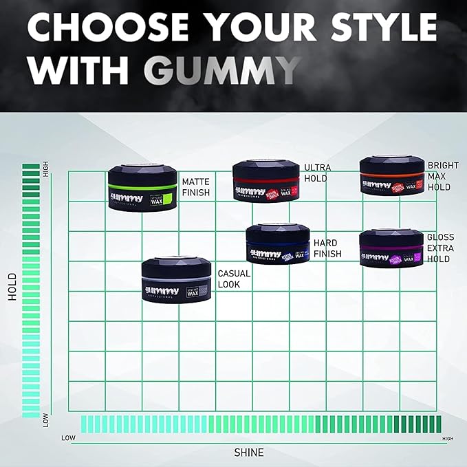 Gummy Hard Finish Hair Styling Wax 150ml - 5.07 Fl Oz (Pack of 1) Hard Finish x-pression